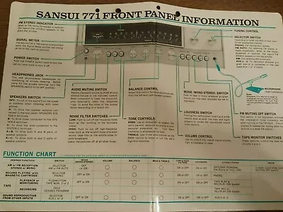 Kaufen Sansui 771 Kurzanleitung Bedienungsanleitung Von 1974, In Englisch • 5€