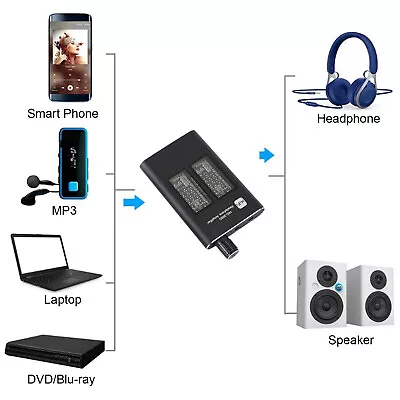 Kaufen 16Ω-300Ω HIFI Kopfhörerverstärker Tragbarer 3.5mm AUX AMP Mit Audio USB Kabel • 24.86€