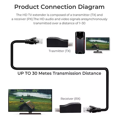 Kaufen HDMI Single Network Extender 30 Meter HDMI -Netzwerkverstärker -Sender  Y F1 • 5.88€
